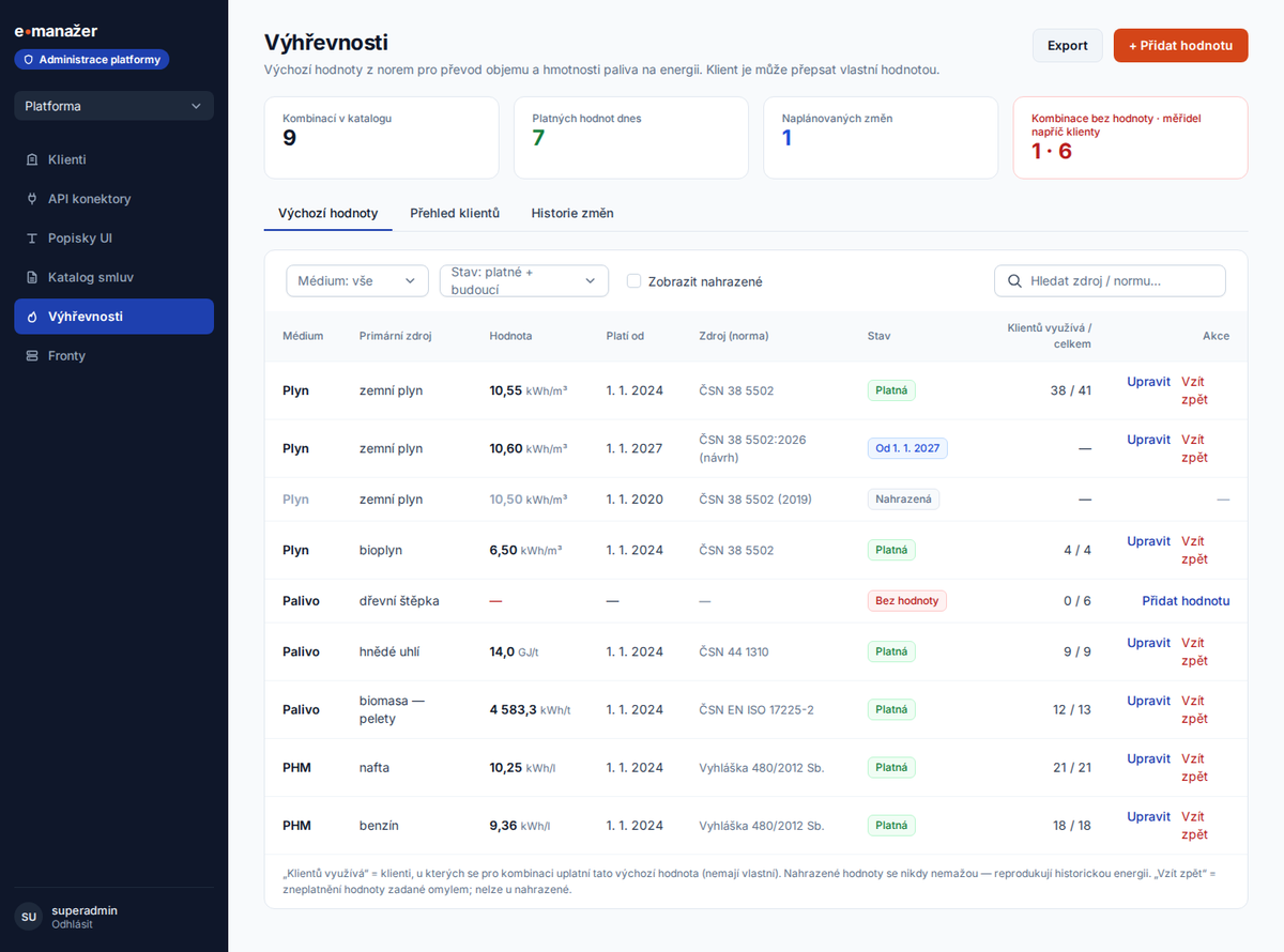 Platform catalogue