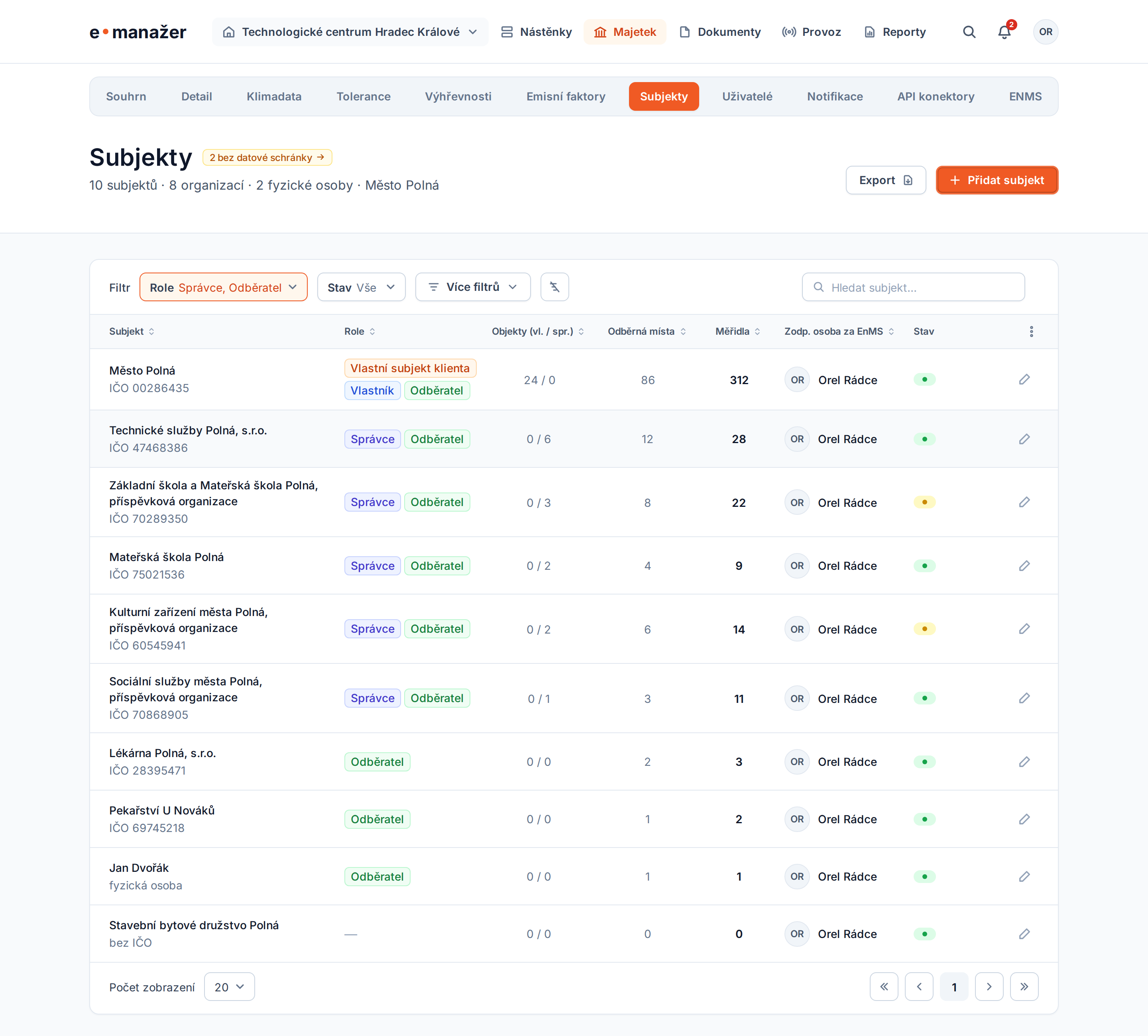 Subjekty — overview